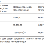 2024-issizlik-maasi-hesaplamasi
