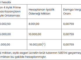 2024-issizlik-maasi-hesaplamasi