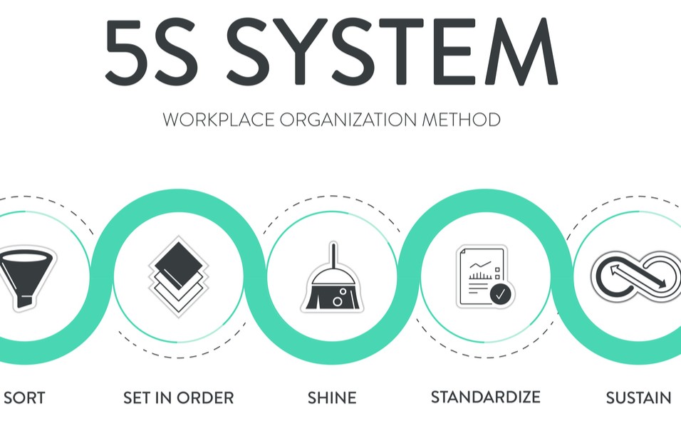 5S kuralı nedir? Verimliliğinizi nasıl artırır?